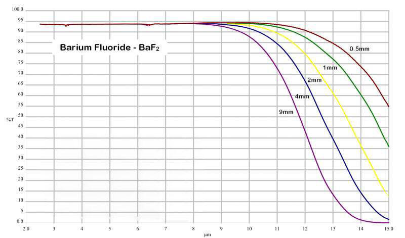 IR okénko z fluoridu barnatého (BaF2) pro termografii