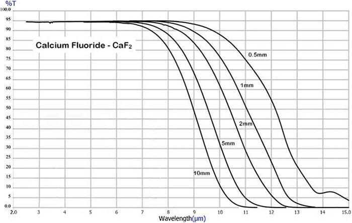 IR okénko z fluoridu vápenatého (CaF2) pro termografii