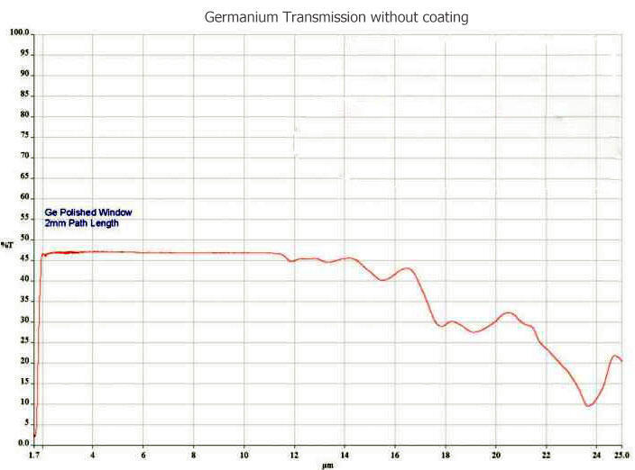 IR okénko z germania (Ge) pro termografii