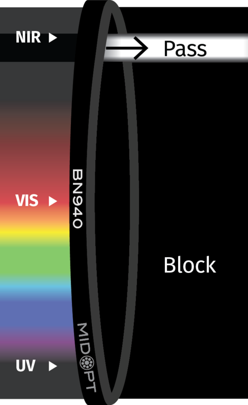 Optický filtr MidOpt – BN940 pásmová propust 928-955nm