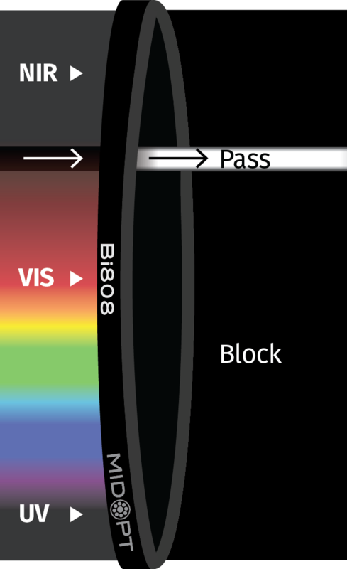 Optický filtr MidOpt – Bi808 pásmová propust 798-820nm