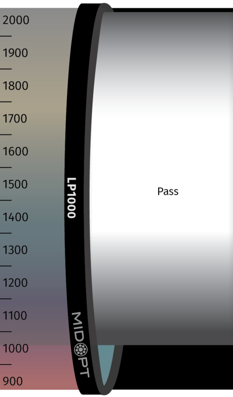 Optický filtr MidOpt - LP1000 horní propust 1010 - 2300 nm