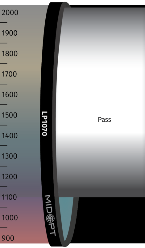 Optický filtr MidOpt - LP1070 horní propust 1100 - 2300 nm