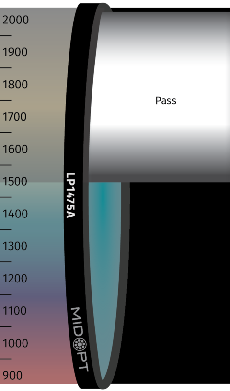 Optický filtr MidOpt - LP1475A horní propust 1490 - 2300 nm