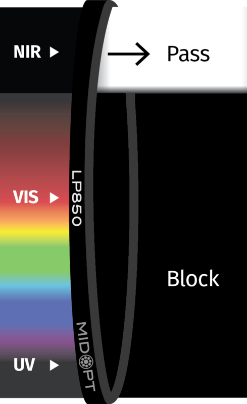 Optický filtr MidOpt - LP850 horní propust 870 - 1100 nm