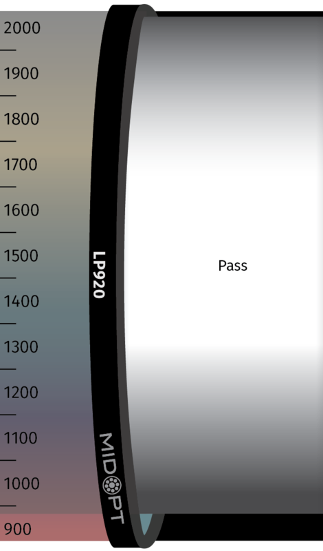 Optický filtr MidOpt - LP920 horní propust 930 - 2300 nm