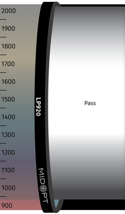 Optický filtr MidOpt - LP920 horní propust 930 - 2300 nm