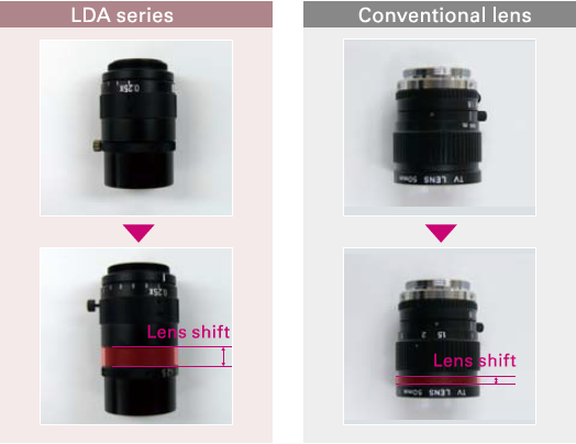 Objektiv VS Technology VS-LDA 4 až 70 mm