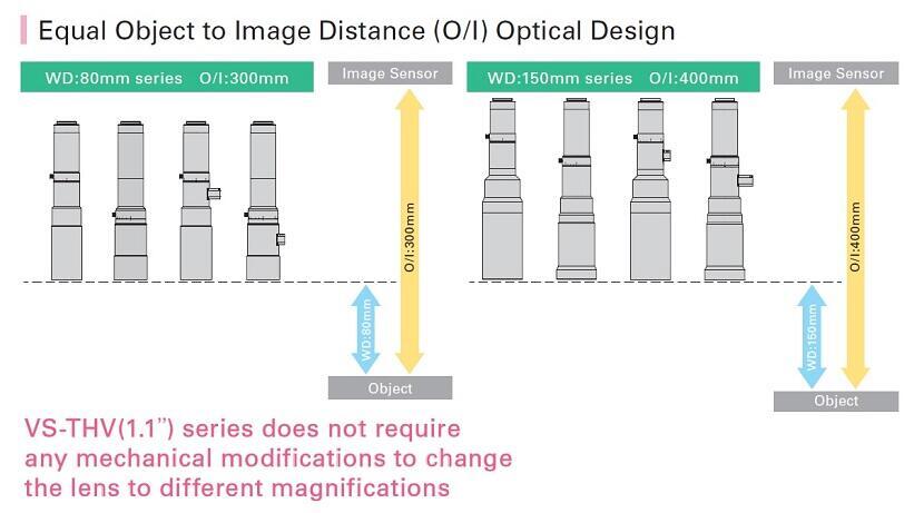 Objektiv VS Technology VS-THV(1.1)