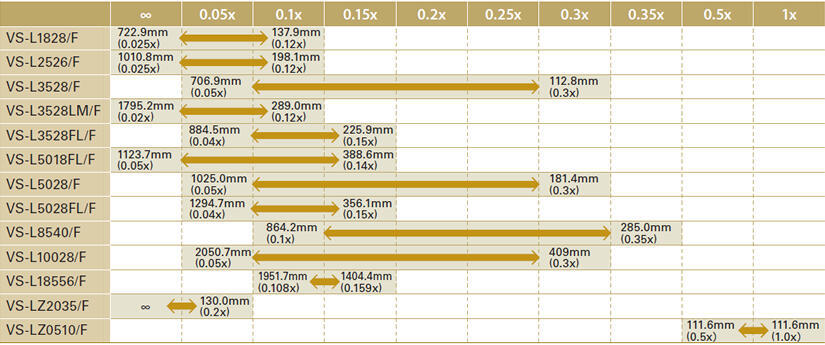 Objektiv VS Technology VS-L (F) 18 až 185 mm