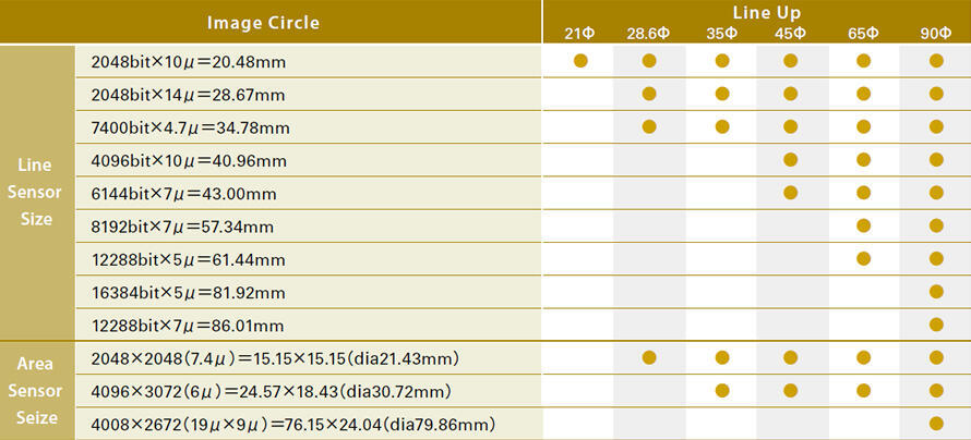 Objektiv VS Technology VS-L (V) 52,5 - 120 mm