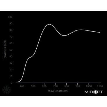 Optický filtr MidOpt - LA120 vyvážení barev v pásmu 400 - 700 nm