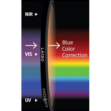 Optický filtr MidOpt - LA120 vyvážení barev v pásmu 400 - 700 nm