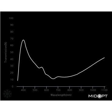 Optický filtr MidOpt - LB120 vyvážení barev v pásmu 400 - 700 nm