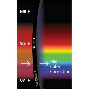 Optický filtr MidOpt - LB120 vyvážení barev v pásmu 400 - 700 nm