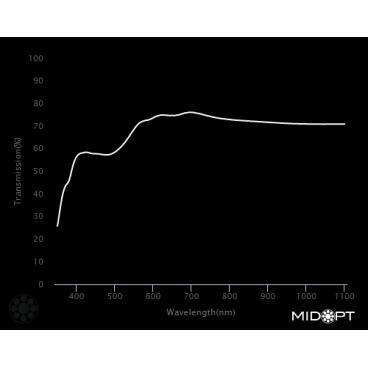 Optický filtr MidOpt - LA080 vyvážení barev v pásmu 400 - 700 nm