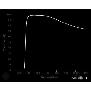 Optický filtr MidOpt - LP470 horní propust 480 - 1100 nm