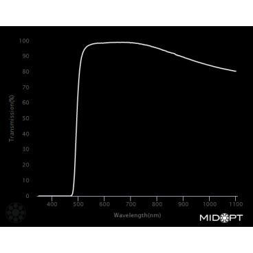 Optický filtr MidOpt - LP500 horní propust 510 - 1100 nm