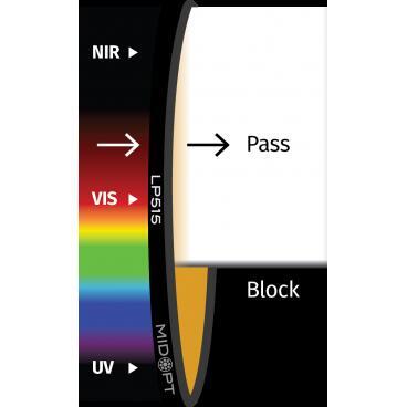 Optický filtr MidOpt - LP515 horní propust 520 - 1100 nm