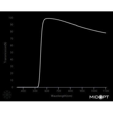 Optický filtr MidOpt - LP550 polarizační v pásmu 560 - 1100 nm