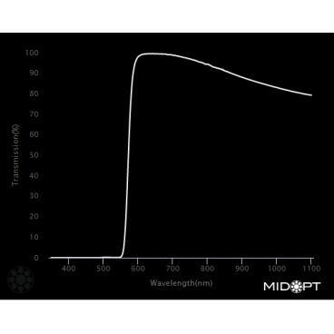 Optický filtr MidOpt - LP580 polarizační v pásmu 585 - 1100 nm