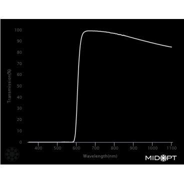 Optický filtr MidOpt - LP610 polarizační v pásmu 620 - 1100 nm