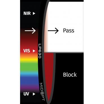 Optický filtr MidOpt - LP630 horní propust 645 - 1100 nm