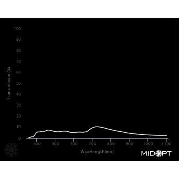 Optický filtr MidOpt - ND120 útlumový v pásmu 425 - 675 nm