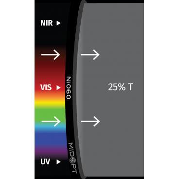 Optický filtr MidOpt - Ni060 útlumový v pásmu 400 - 2000 nm