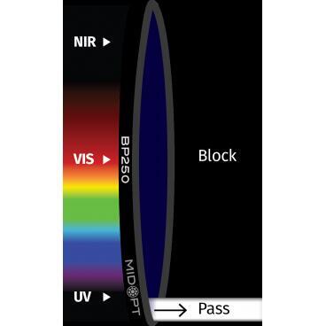 Optický filtr MidOpt - BP250 pásmová propust 230 - 275 nm