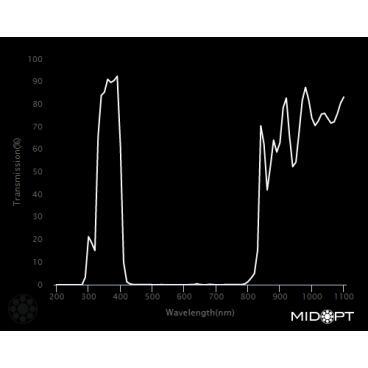 Optický filtr MidOpt - BP365 pásmová propust 335 - 400 nm