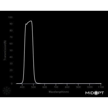 Optický filtr MidOpt - BP470 pásmová propust 425 - 495 nm