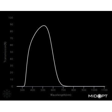 Optický filtr MidOpt - BP500 pásmová propust 440 - 555 nm