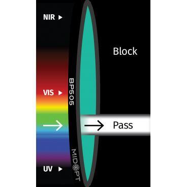 Optický filtr MidOpt - BP505 pásmová propust 485 - 550 nm