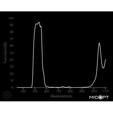 Optický filtr MidOpt - BP525 pásmová propust 500 - 555 nm