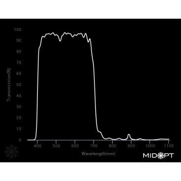 Optický filtr MidOpt - BP550 pásmová propust 410 - 690 nm