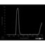 Optický filtr MidOpt - BP590 pásmová propust 560 - 600 nm