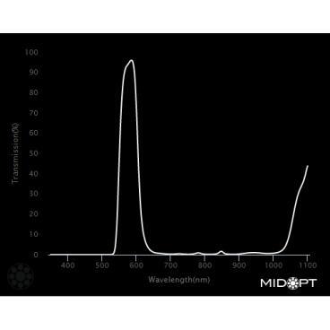 Optický filtr MidOpt - BP590 pásmová propust 560 - 600 nm