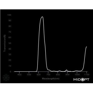 Optický filtr MidOpt - BP635 pásmová propust 615 - 645 nm