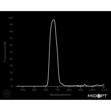 Optický filtr MidOpt - BP660 pásmová propust 640 - 680 nm