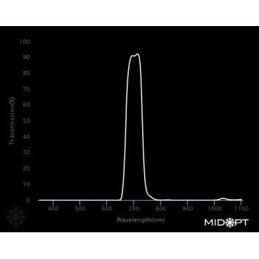 Optický filtr MidOpt - BP695 pásmová propust 680 - 720 nm