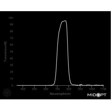 Optický filtr MidOpt - BP735 pásmová propust 715 - 780 nm