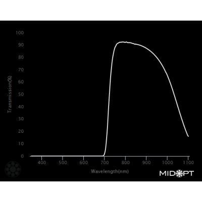 Optický filtr MidOpt - BP800 pásmová propust 745 - 950 nm