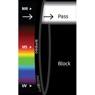 Optický filtr MidOpt - BP850 pásmová propust 820 - 910 nm