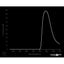 Optický filtr MidOpt - BP880 pásmová propust 845 - 930 nm