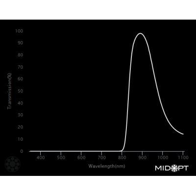 Optický filtr MidOpt - BP880 pásmová propust 845 - 930 nm