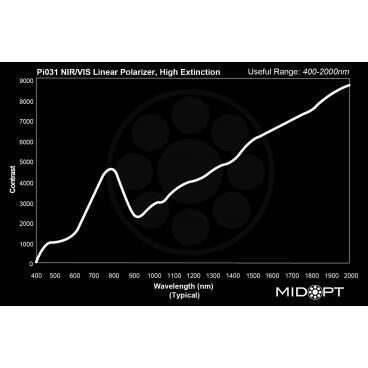 Optický filtr MidOpt - Pi031 polarizační v pásmu 400 - 2000 nm